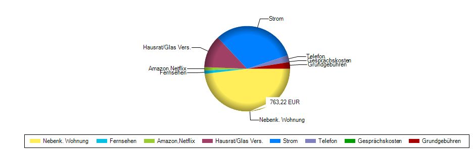 Anzeigeoption „Beschriftung“ deaktiviert